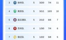 开云体育-江苏男篮突破天津队防线，再次上升积分榜的简单介绍