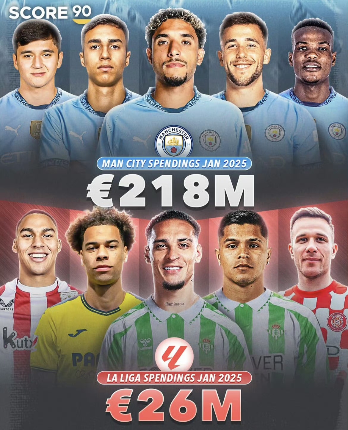 关于曼城vs伯恩利,蓝月亮必定实力取胜领先积分榜!的信息 关于曼城vs伯恩利,蓝月亮必定实力取胜领先积分榜!的信息