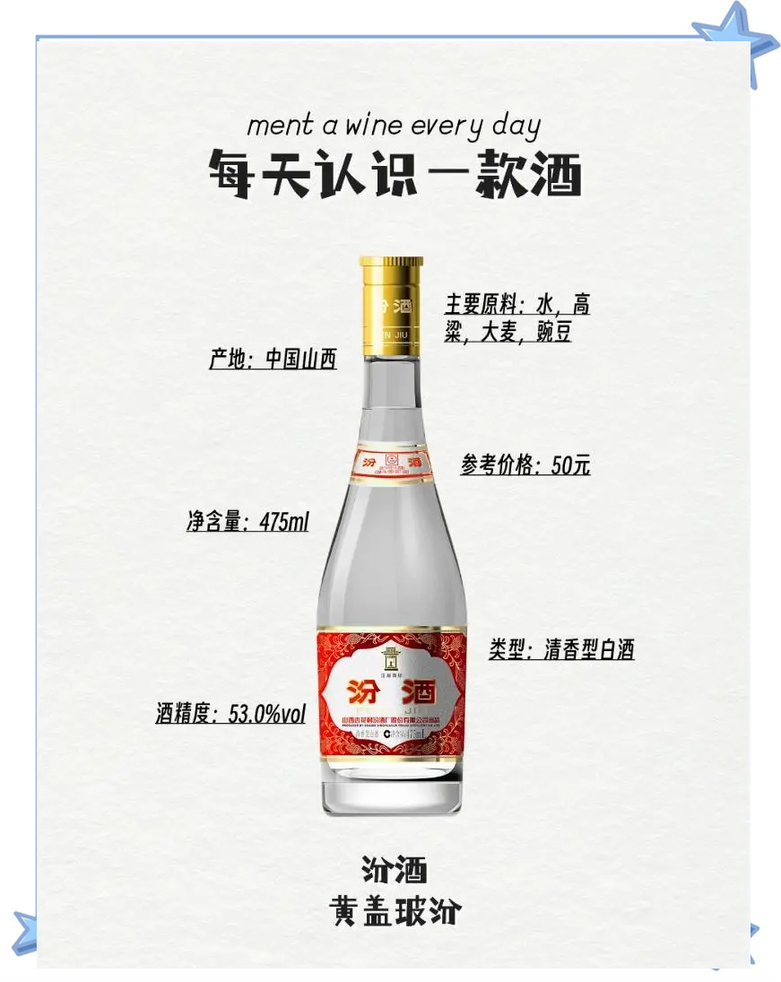 包含山西汾酒坚守希望，总结教训努力改进的词条